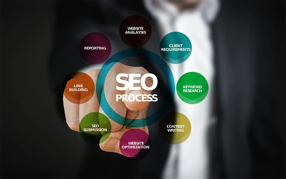 Professional SEO Services for Lasting Results in Oklahoma
